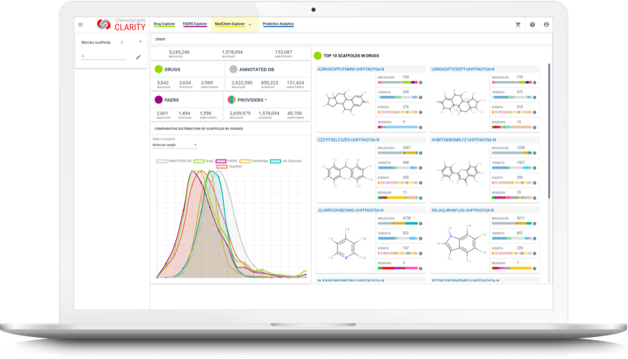 innovative data science solution CLARITY MedChem