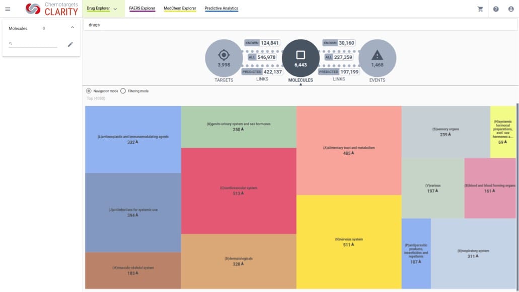 innovative data science solution CLARITY Drug Explorer module