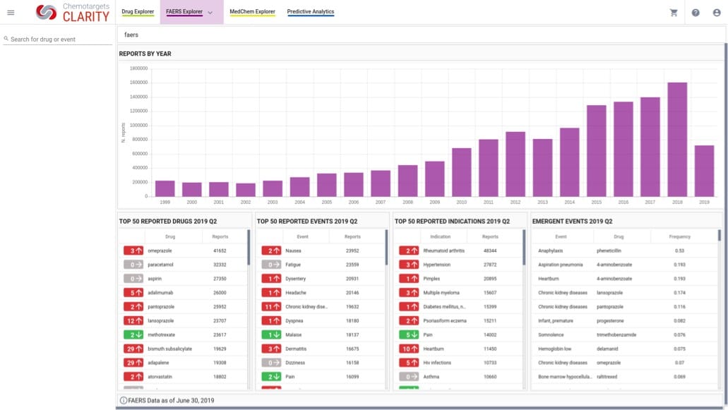 innovative data science solution CLARITY FAERS module