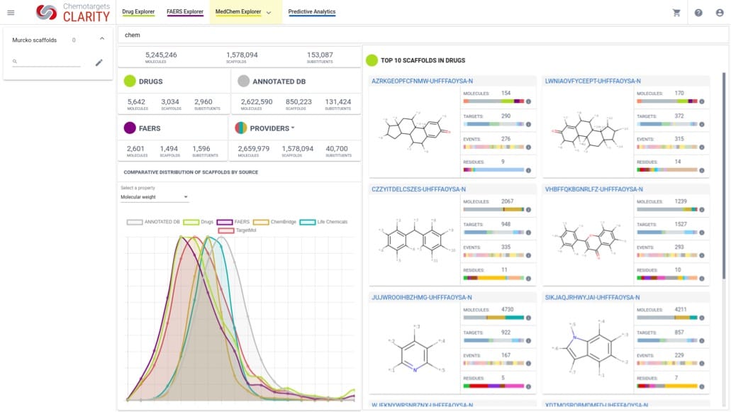 Clarity - Is an Innovative Data Science Solution - Products - Chemotargets